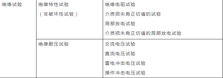电气绝缘基础知识，你知道吗？