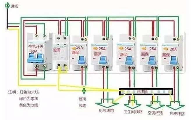 电路设计和家庭电路控制系统，建议收藏！