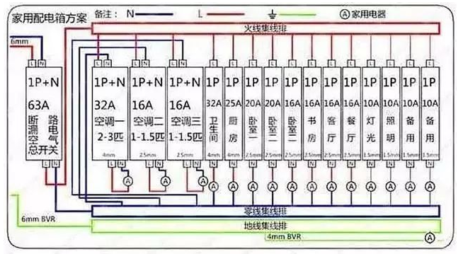 电路设计和家庭电路控制系统，建议收藏！