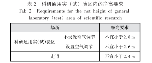 化工类科研建筑电气设计分析，很详细！