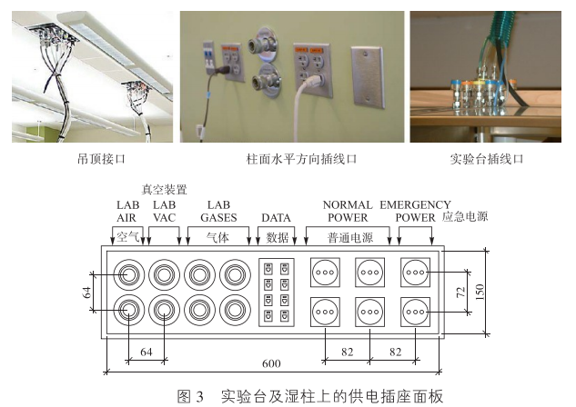 化工类科研建筑电气设计分析，很详细！