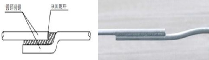 电气管线-防雷接地与等电位安装,干货!