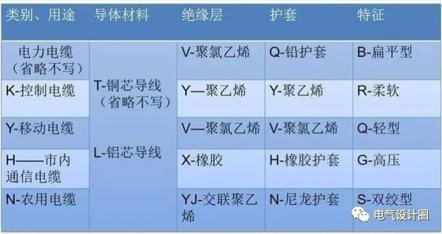 怎么看照明系统图和照明平面图?