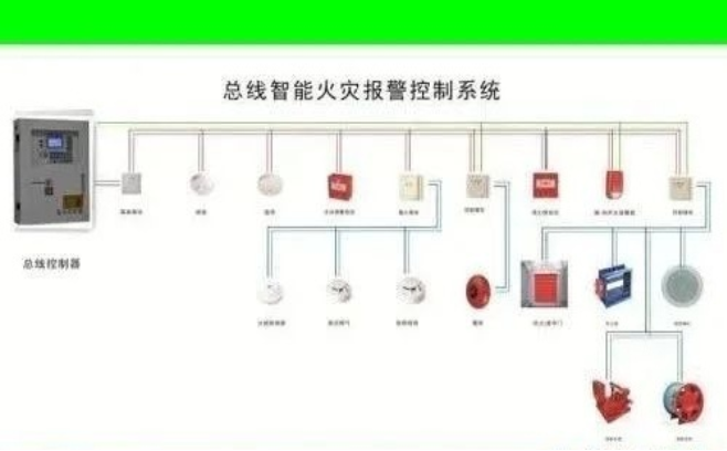 如何计算火灾自动报警系统中编码点数？