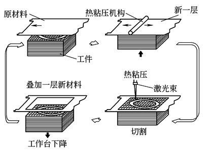 铸件设计的工艺性和铸件结构要素