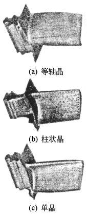 铸件设计的工艺性和铸件结构要素