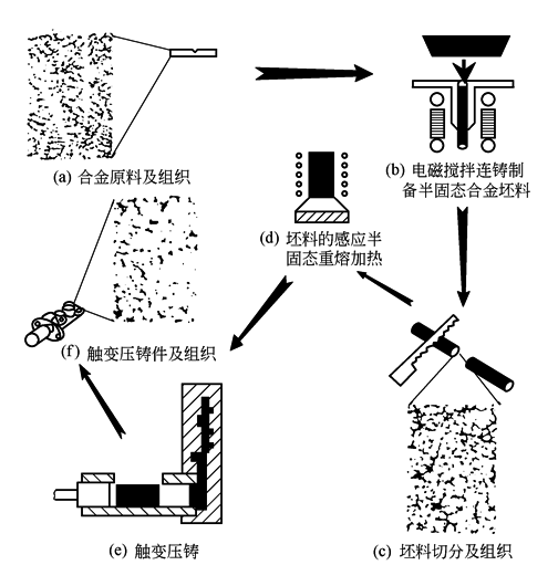 铸件设计的工艺性和铸件结构要素