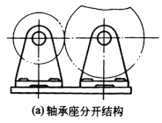 符合载荷要求的零部件结构设计准则