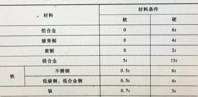 钣金折弯设计指南