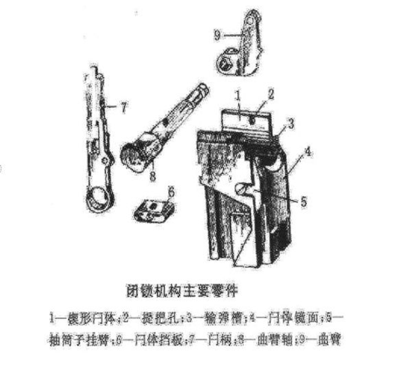 火炮炮尾炮闩类型及结构
