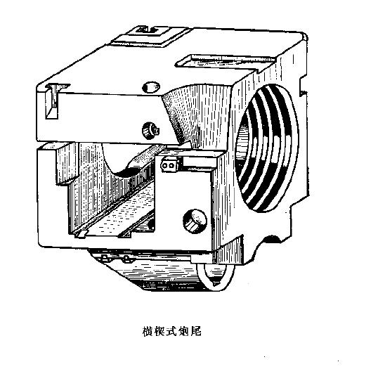 火炮炮尾炮闩类型及结构