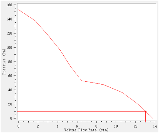散热器怎么选用