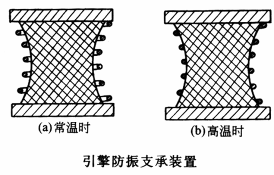 符合铸钢、铸铁件等及材料相关因素要求的结构