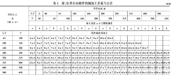 怎样设计毛坯图？怎么绘制毛坯图？