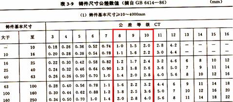 怎样设计毛坯图？怎么绘制毛坯图？