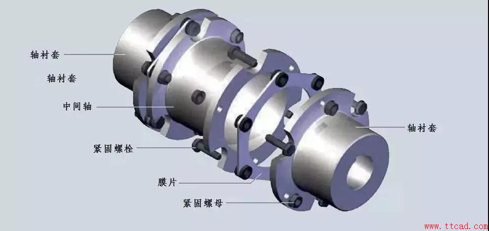 联轴器选型应注意哪些事项？