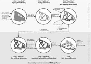 澳汰尔优化设计在航空部件设计中的应用