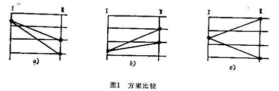 机床主轴箱设计