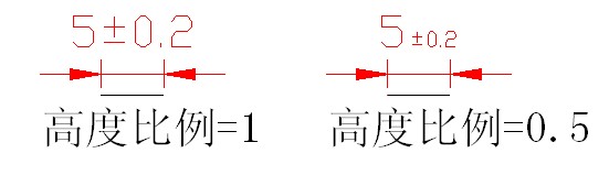 尺寸标注